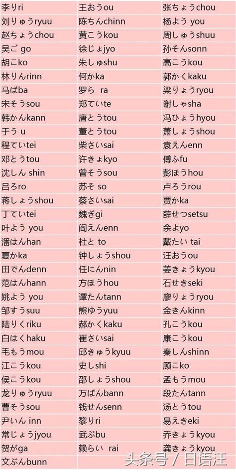 好聽的日本名字|【日文名字翻譯】找日文名字必看，2022百大熱門男。